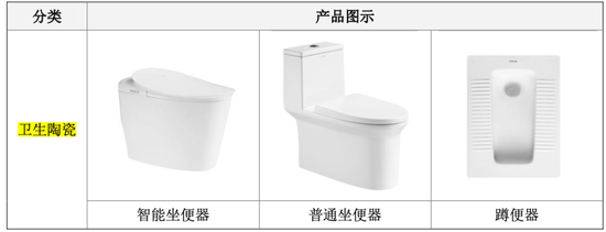 箭牌家居上市大涨34%,红星、居然与谢、霍家族共享资本盛宴