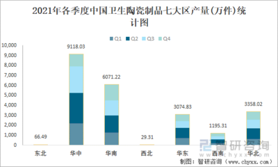 2015-2021年中国卫生陶瓷制品(分省市)产量及增长率统计分析:2021年增长率为11.5%,近7年增幅最大