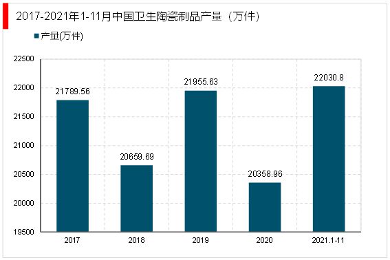 2023卫浴行业趋势分析:政策支持推动行业向智能化节能环保化转型
